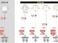 Resultados de prueba de cascos ECE22-05 y ECE22-06, con diferentes velocidades e impactos.