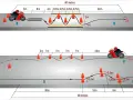 Diagrama de examen pista A2 con conos y medidas. Aprende los trucos para superar el examen de moto.