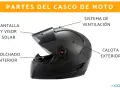 Diagrama de las partes de un casco de moto: pantalla y visor solar, acolchado interior, sistema de ventilación y calota exterior.