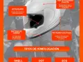 Detalles de la normativa cascos moto: acolchado, cierre, calota, petroreflectivos y tipos de homologación (SNELL, DOT, ECE).