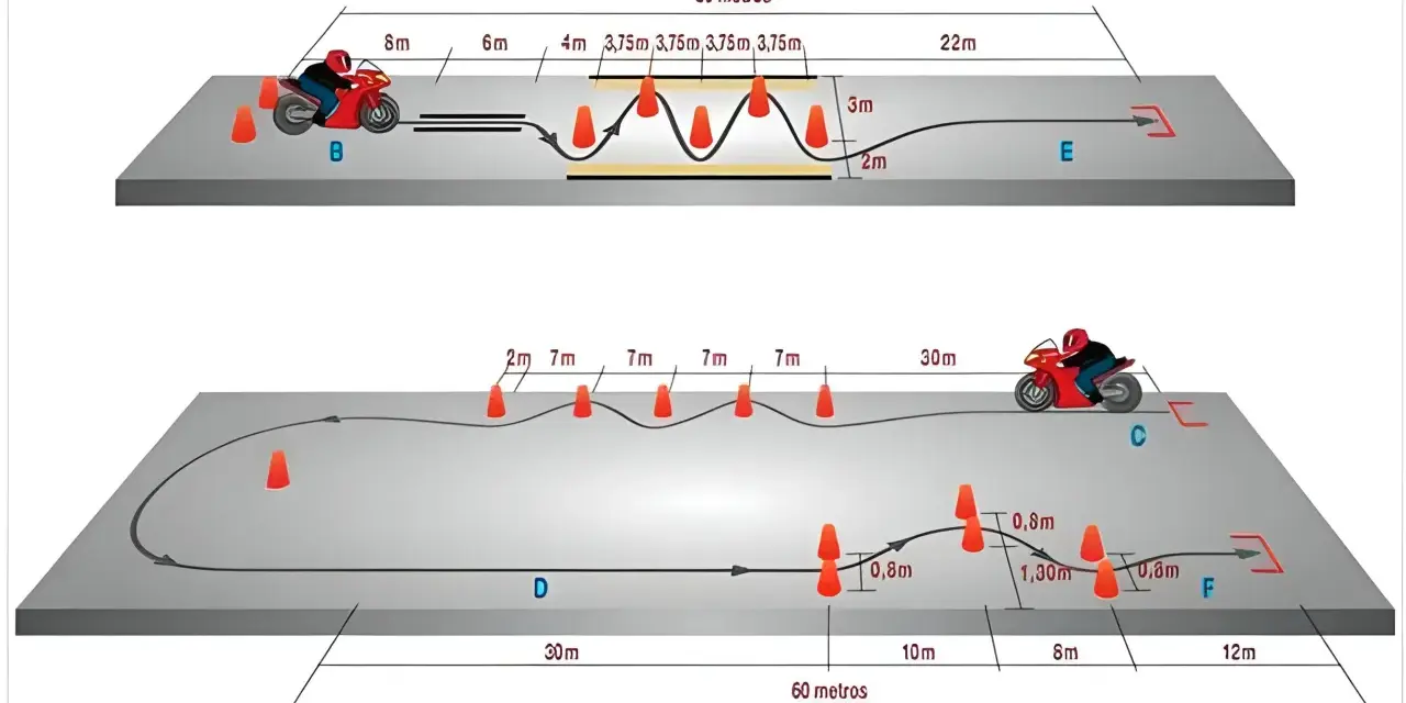 Diagrama de examen pista A2 con conos y medidas. Aprende los trucos para superar el examen de moto.