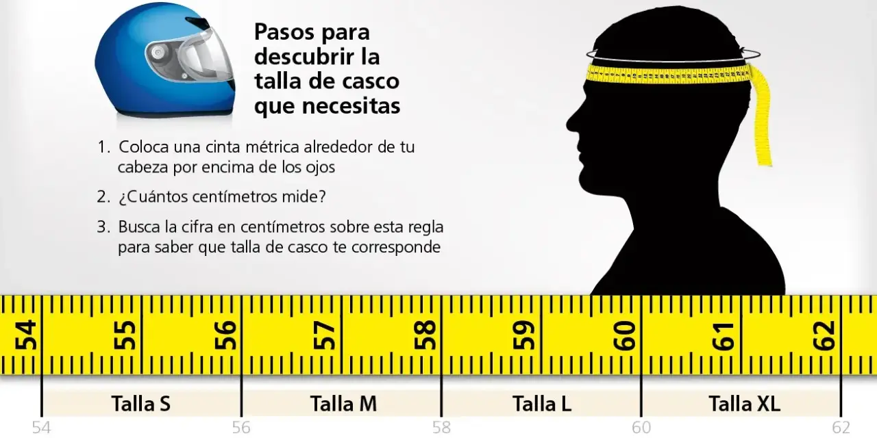 Guía visual para elegir las tallas de casco de moto correctas. Muestra cómo medir tu cabeza con una cinta métrica y una regla de tallas.