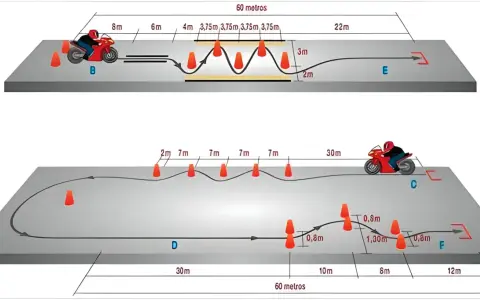 Diagrama de examen pista A2 con conos y medidas. Aprende los trucos para superar el examen de moto.
