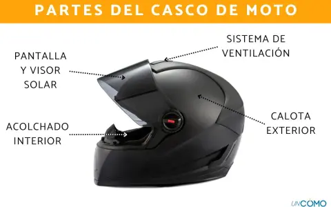 Diagrama de las partes de un casco de moto: pantalla y visor solar, acolchado interior, sistema de ventilación y calota exterior.