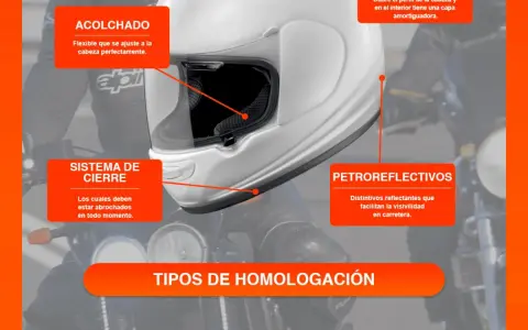 Detalles de la normativa cascos moto: acolchado, cierre, calota, petroreflectivos y tipos de homologación (SNELL, DOT, ECE).