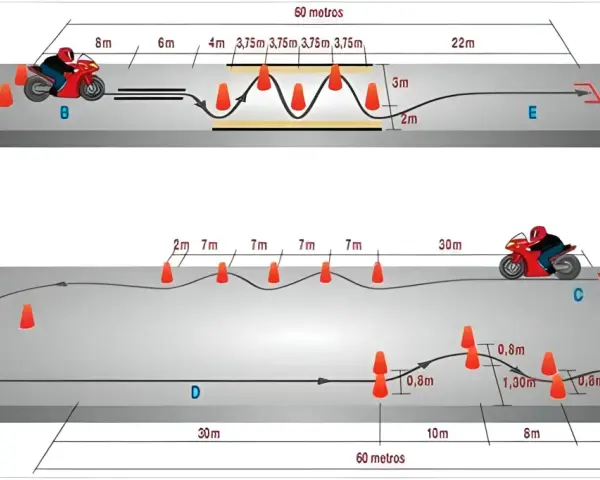 Diagrama de examen pista A2 con conos y medidas. Aprende los trucos para superar el examen de moto.