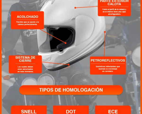 Detalles de la normativa cascos moto: acolchado, cierre, calota, petroreflectivos y tipos de homologación (SNELL, DOT, ECE).