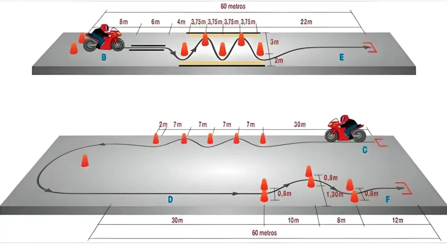 Diagrama de examen pista A2 con conos y medidas. Aprende los trucos para superar el examen de moto.