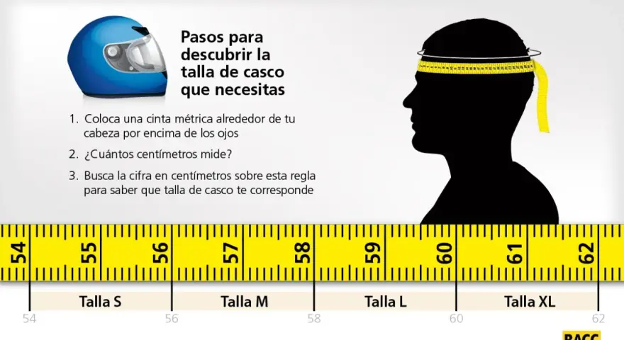 Guía visual para elegir las tallas de casco de moto correctas. Muestra cómo medir tu cabeza con una cinta métrica y una regla de tallas.