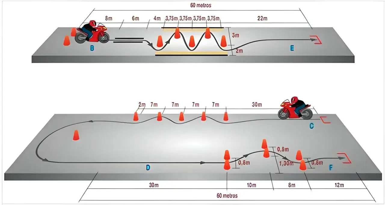 Diagrama de circuito para moto a2, con conos y medidas.